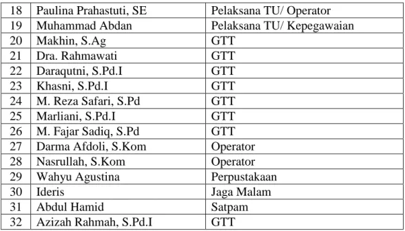Tabel 4.4 Data siswa MTsN Banjar Selatan 2  
