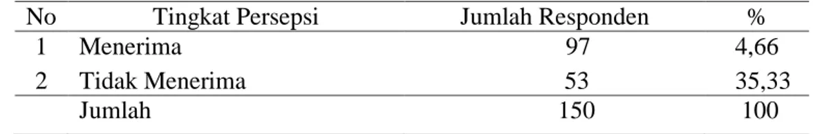Tabel 3. Persepsi responden tentang kehadiran orang asing di Pulau Kodingareng Keke 