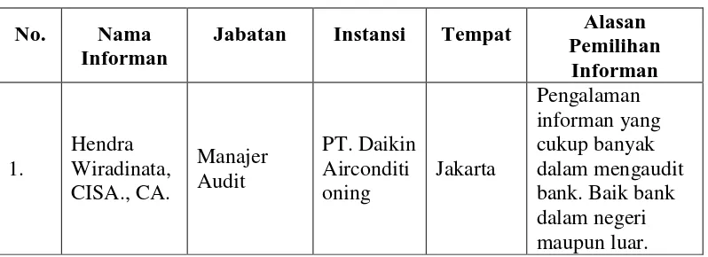 Tabel 3.1. Daftar Nama Informan 