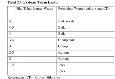 Tabel 2.4. Evaluasi Tahan Luntur 