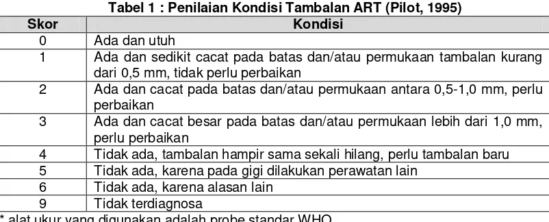 Tabel 1 : Penilaian Kondisi Tambalan ART (Pilot, 1995) 