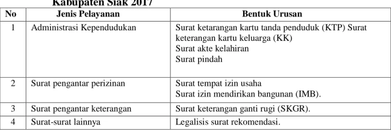 Tabel  2 :  Jumlah  kepemilikan  KTP  di  Kecamatan  di  Kecamatan  Tualang 