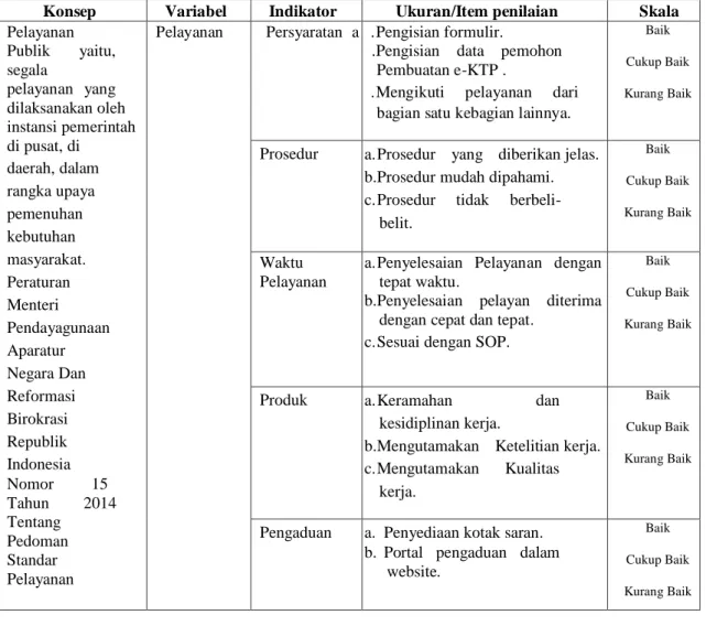 Tabel 3 :  Operasional  Variabel  Pelaksanaan  Pelayanan  Administrasi  Terpadu  Kecamatan (PATEN) Di Kecamatan Tualang Kabupaten Siak