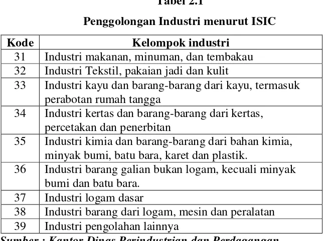 Tabel 2.1 Penggolongan Industri menurut ISIC 