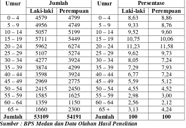 Tabel 4.4 