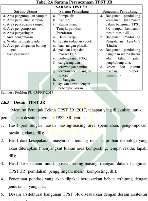 Tabel 2.6 Sarana Perencanaan TPST 3R  SARANA TPST 3R 