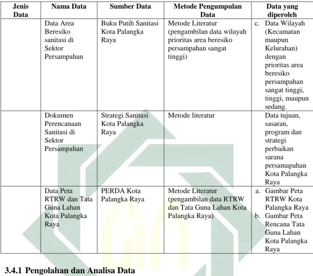 Tabel 3.3 Pengolahan dan Analisa Data Perencanaan 