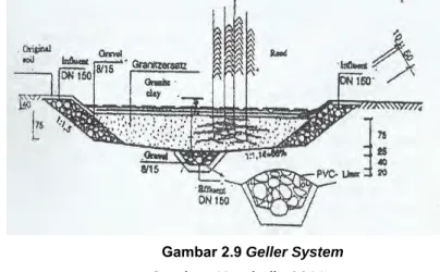 Gambar 2.9 Geller System 