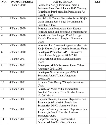 Tabel 3 