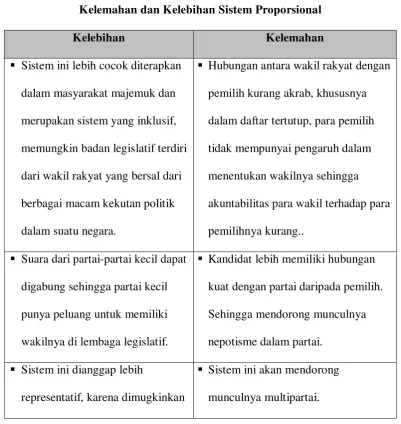 Tabel 7 