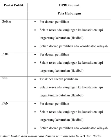 Tabel 10 
