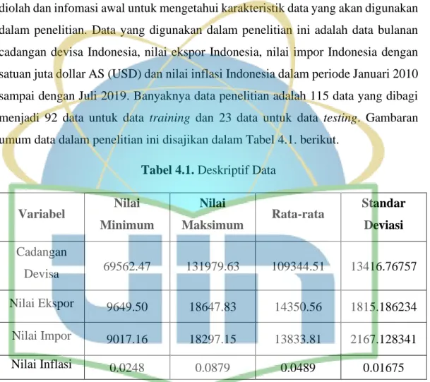 Tabel 4.1. Deskriptif Data 