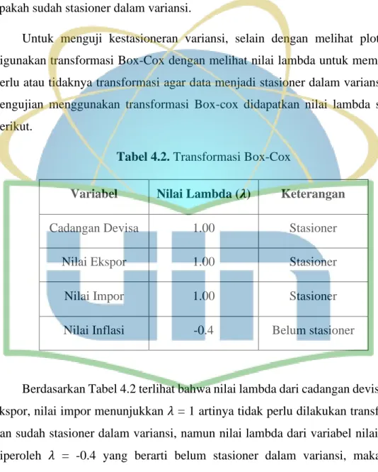 Tabel 4.2. Transformasi Box-Cox 