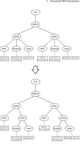 Figure 2.6XSLT as tree transformation