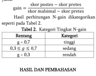 Tabel 1. Two group pretest-postest design  Kelas   Pretes  Perlakuan   Postes  