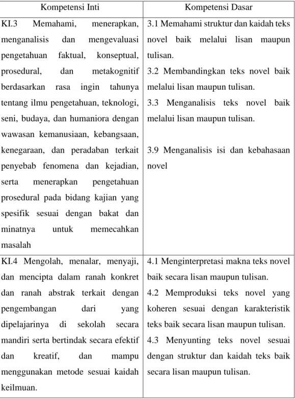 Tabel 1. KI dan KD Pembelajaran Novel di kelas XII Semester 2 