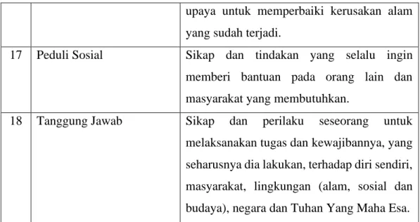 Tabel 3. KI dan KD Bahasa Indonesia yang Memuat Sikap Toleransi 