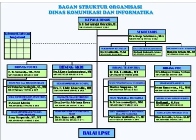 Tabel 2.1 Struktur organisasi perusahaan 