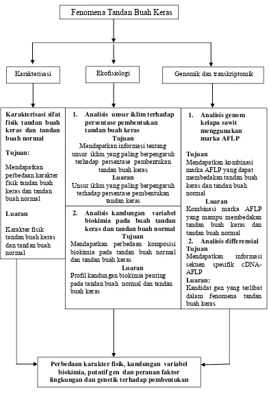 Gambar 1 Diagram alir penelitian  