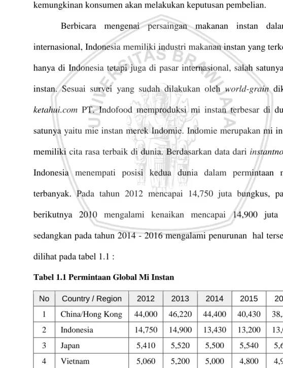 Tabel 1.1 Permintaan Global Mi Instan 