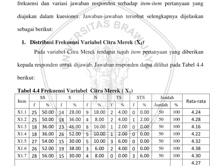 Tabel 4.4 Frekuensi Variabel  Citra Merek ( X 1 ) 