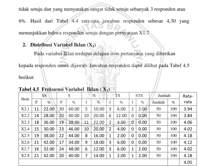 Tabel 4.5  Frekuensi Variabel  Iklan ( X 2 ) 