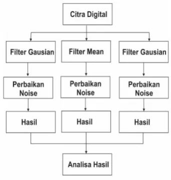Gambar 1. Blok Diagram Global 