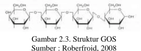 Gambar 2.3. Struktur GOS   Sumber : Roberfroid, 2008  2.3.3.  Polyol (Gula Alkohol) 