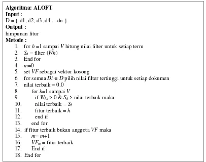 Gambar 2.  Pseudocode Algoritma ALOFT