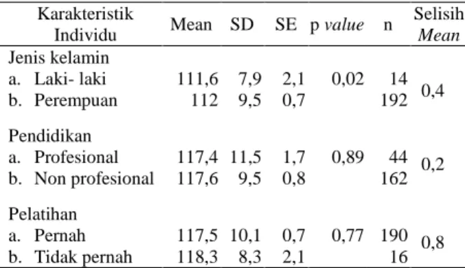 Tabel  3.  Hasil  Analisis  Karakteristik  Reponden  Menurut  Usia dan Masa Kerja dengan Penerapan Budaya  Keselamatan  Pasien  di  RSUPN