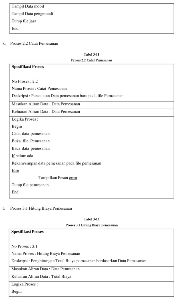 Tabel 3-11  Proses 2.2 Catat Pemesanan 