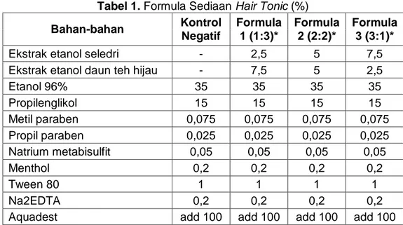 Tabel 1. Formula Sediaan Hair Tonic (%) 