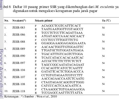 Tabel 6  Daftar 10 pasang primer SSR yang dikembangkan dari M. esculenta yang 