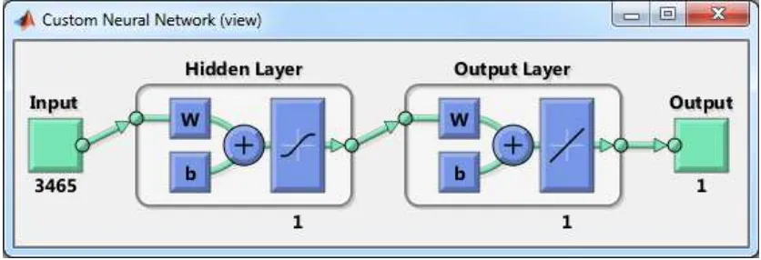 Figure 3.2. 