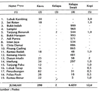 Tabel 4 Luas Panen, Produksi dan Rata-rata  