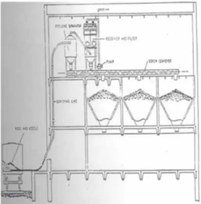 Gambar 2.10 Pneumatic Conveyor 