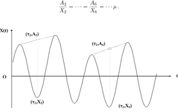 Fig. 1. Double logarithmic curve of W0.2 (t)