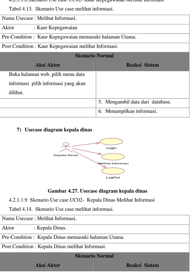 Gambar 4.27. Usecase diagram kepala dinas 4.2.1.1.9 Skenario Use case UC02- Kepala Dinas Melihat Informasi Tabel 4.14