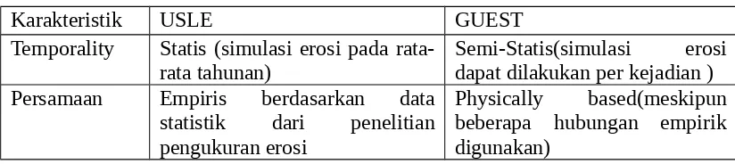 Tabel 3. Perbedaan Utama antara model USLE dan Guest