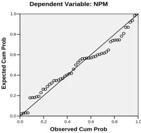 Gambar  4.  Grafik Distribusi Normal Variabel Y1 