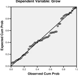 Gambar  5.  Grafik Distribusi Normal Variabel Y2 