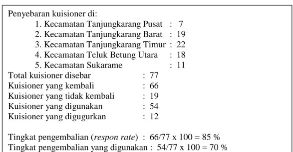 Tabel 4.  Rincian Penyebaran dan Penerimaan Kuisioner 
