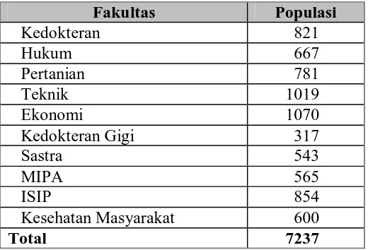 Tabel 4.  Jumlah Mahasiswa Universitas Sumatera Utara program S-1 stambuk 2005 s/d 2006 