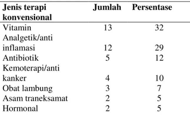 Tabel 3. Jenis terapi yang diberikan,  jamu  registry tahun 2014 