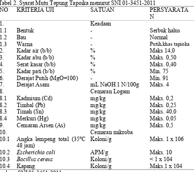 Tabel 2. Syarat Mutu Tepung Tapoika menurut SNI 01-3451-2011