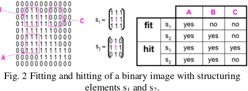 Fig.1 Probing of an image with a structuring element 