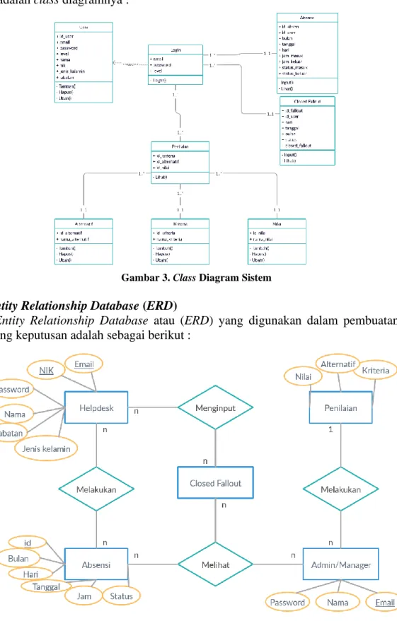 Gambar 3. Class Diagram Sistem 
