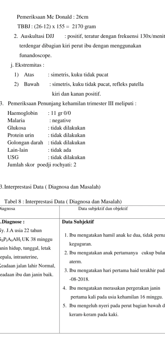 Tabel 8 : Interprestasi Data ( Diagnosa dan Masalah) 