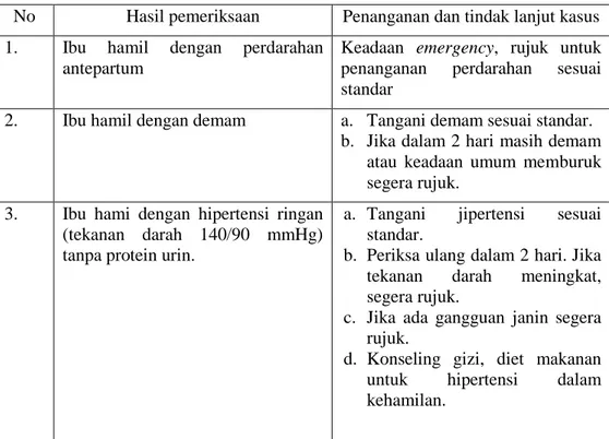 Tabel 2.6 Penanganan dan Tindak Lanjut Kasus  