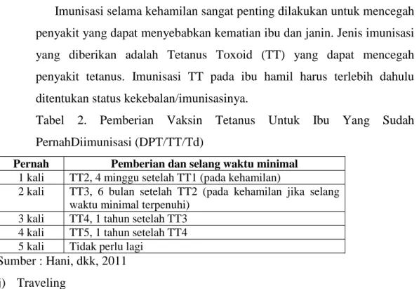 Tabel 2. Pemberian Vaksin Tetanus Untuk Ibu Yang Sudah  PernahDiimunisasi (DPT/TT/Td) 
